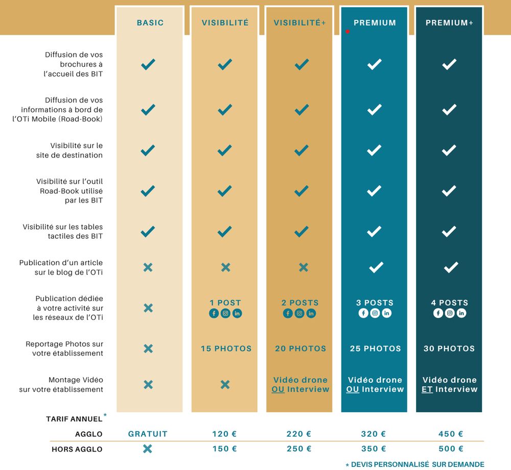 Packs visibilité tarifs